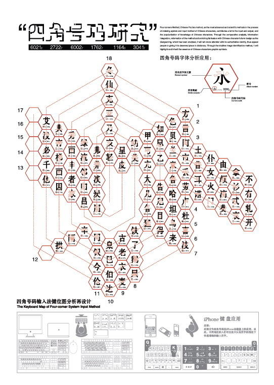 广告与综合媒介工作室   主题：四角号码   臧杰2.jpg